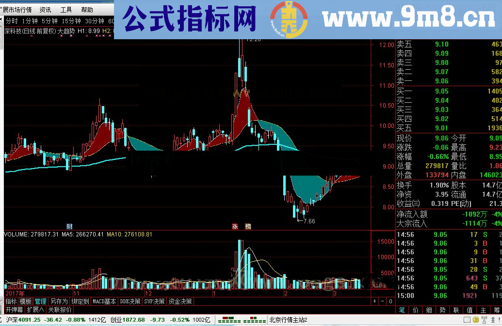 通达信大趋势和谐完全加密指标公式