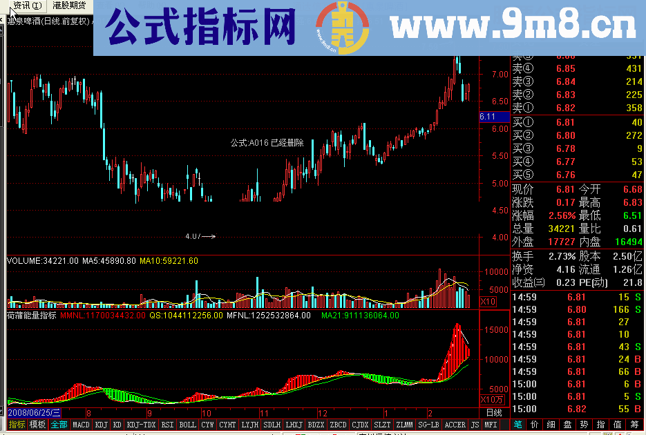 通达信荷蒲能量老经典指标源码提供