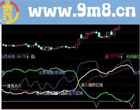 通达信机构之星指标公式