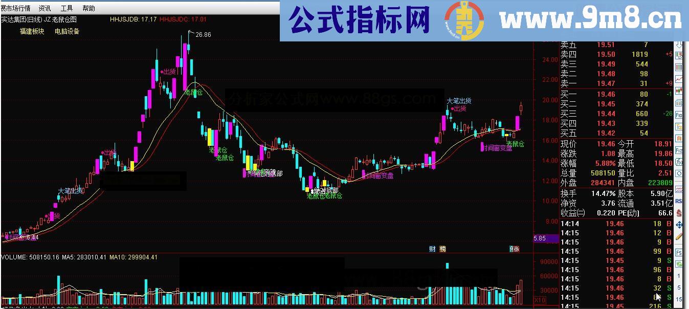 通达领信JZ 老鼠仓图源码副图