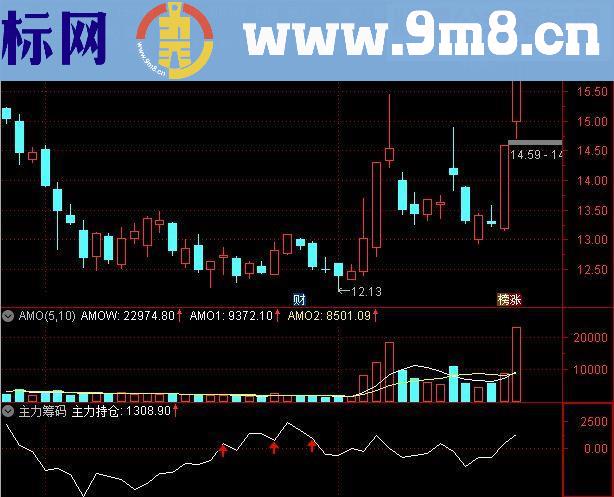 通达信主力筹码源码副图 贴图