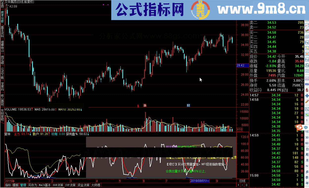 通达信量神源码副图