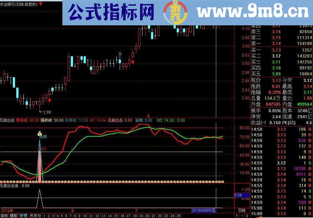 通达信超级指标系列，见底出击！副图源码 贴图 无未来