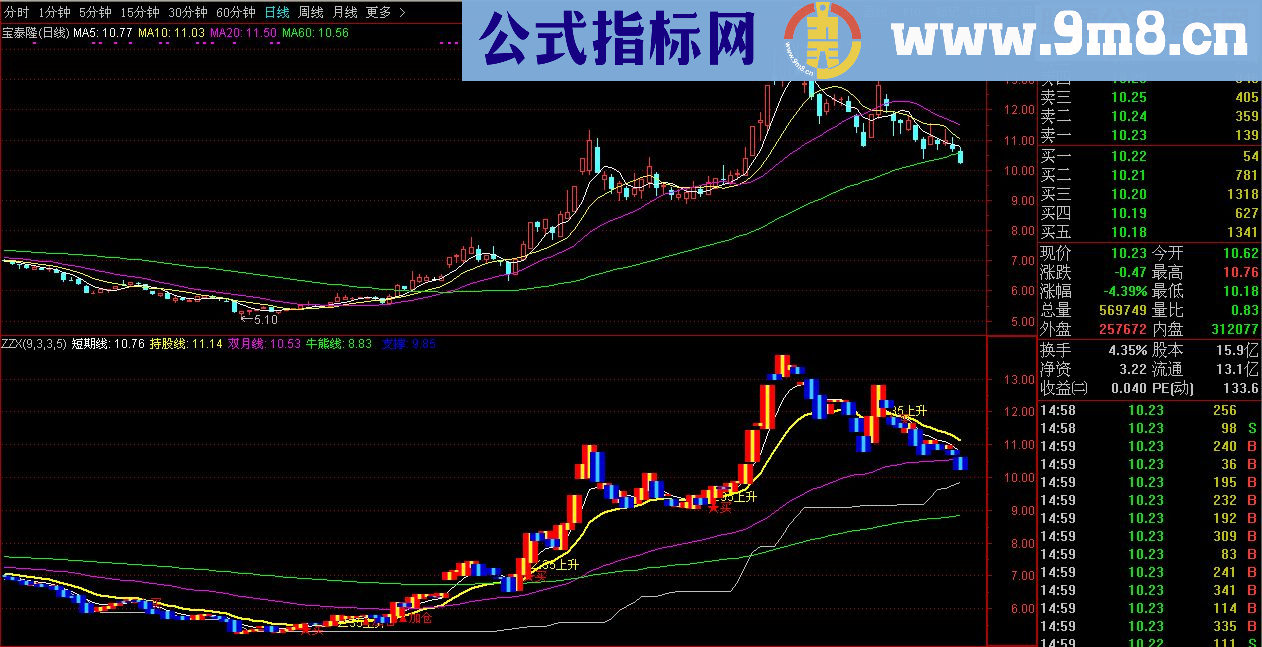 通达信买点+ 35上升（副图源码贴图）