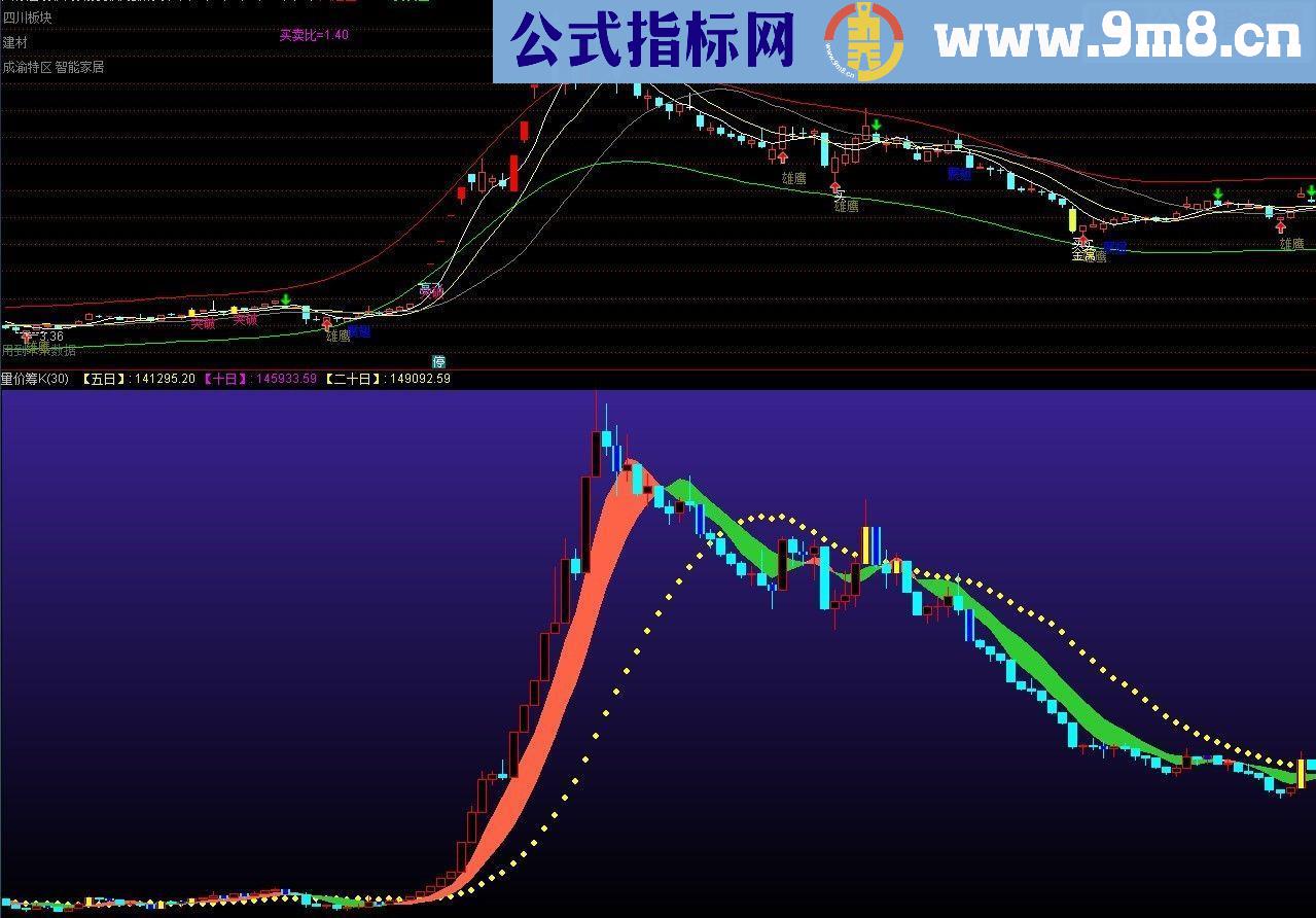 通达信经典副图（指标副图 无未来）