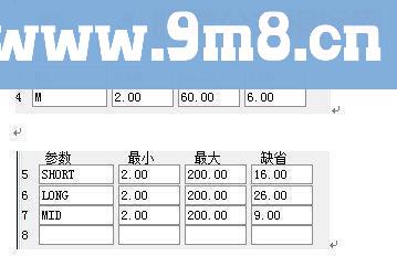 通达信炮兵部队源码副图