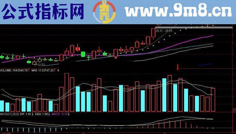 通达信宝华均线公式