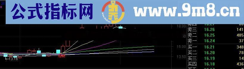 均线粘合主图和选股公式