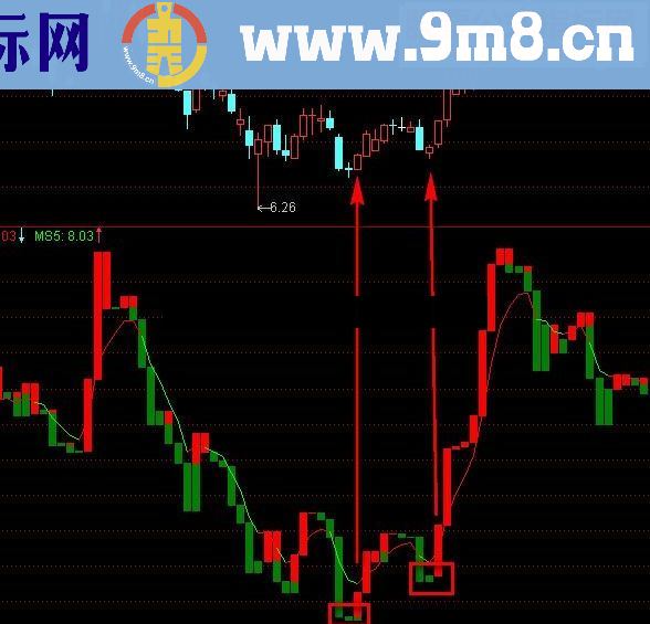 通达信宝塔线最准确指标源码