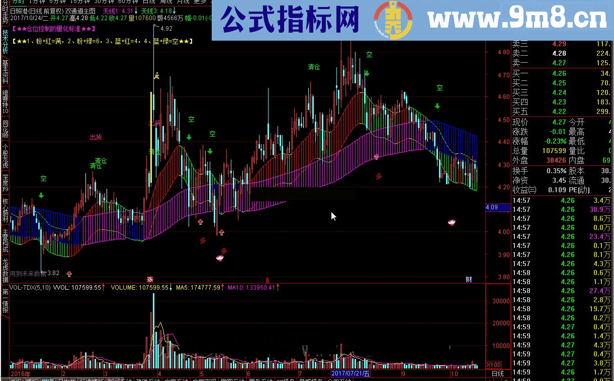 通达信双通道主图源码副图