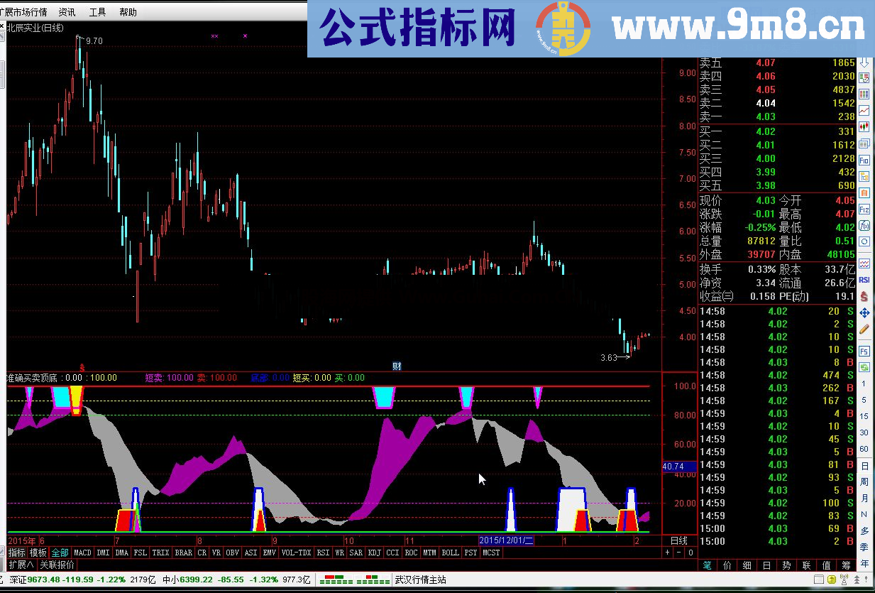 通达信准确买卖顶底公式