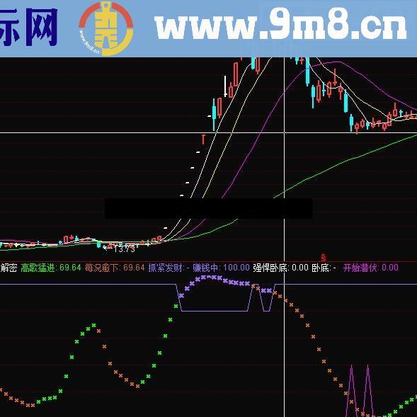 看趋势藏牛B指标 加密限时一年