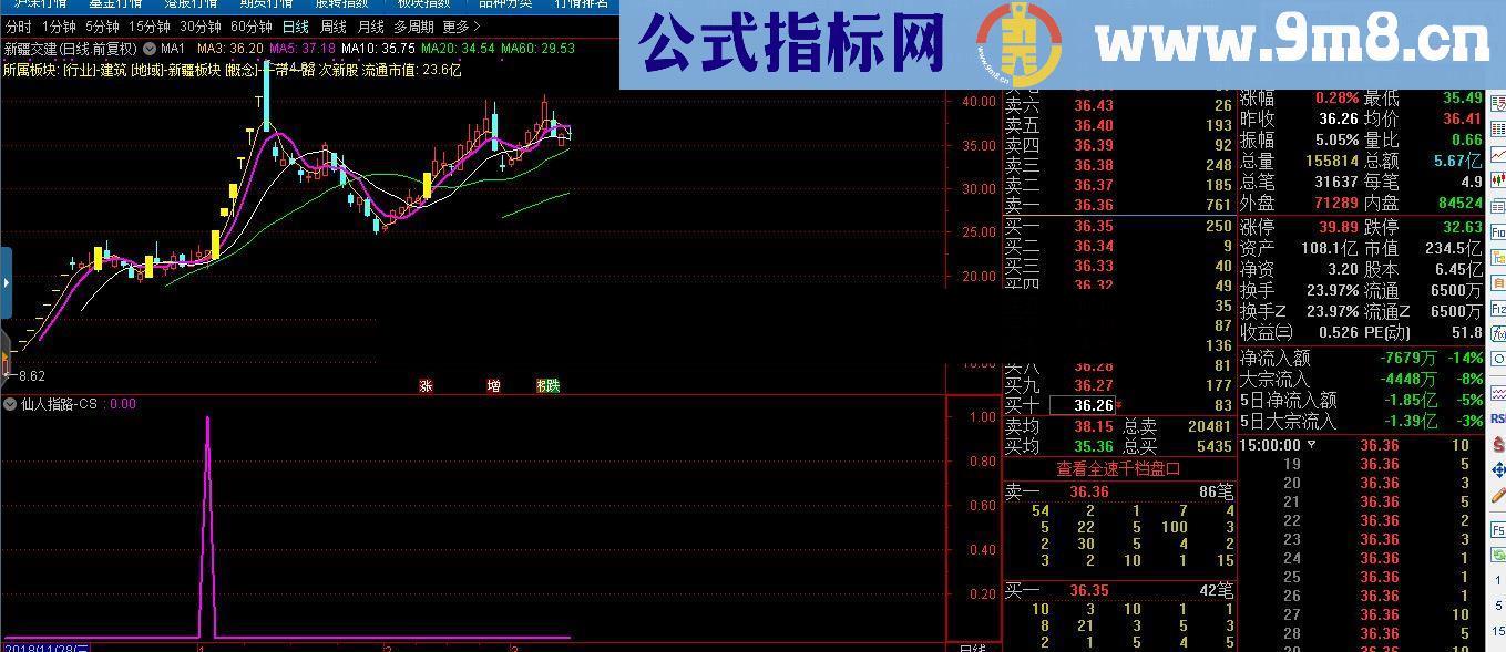 通达信仙人指路指标 原码分享