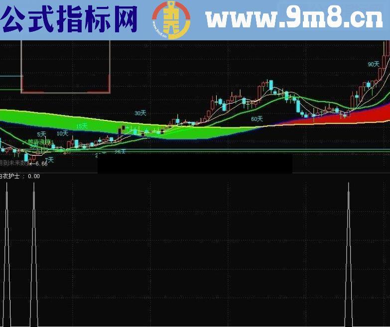 通达信白衣护士源码附图