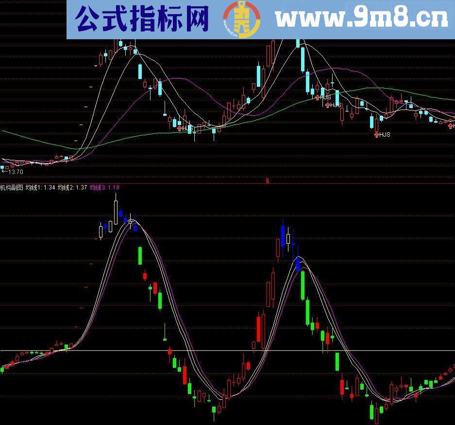 通达信经典副图（指标副图 无未来）