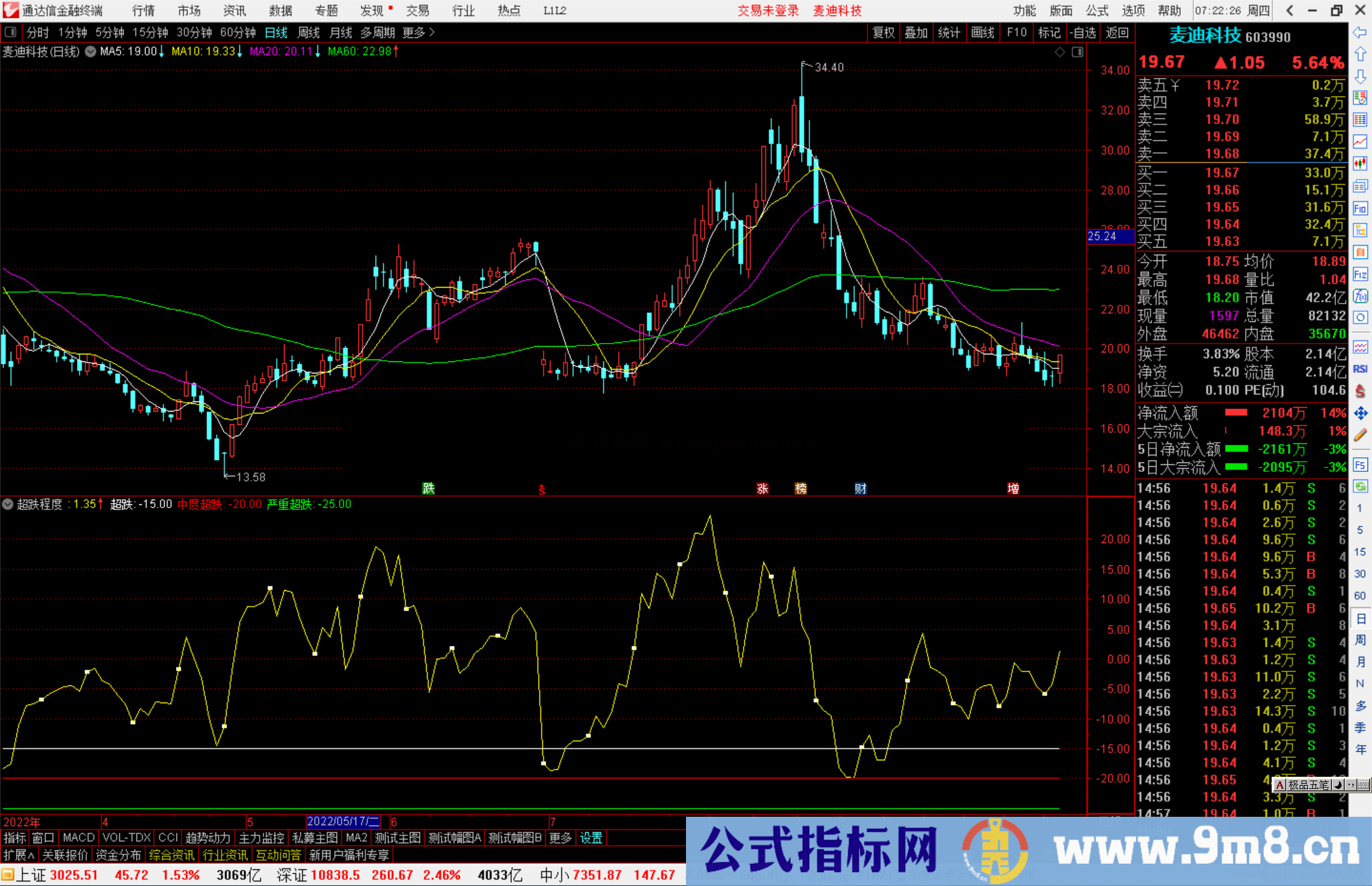 通达信超跌程度指标公式源码附图