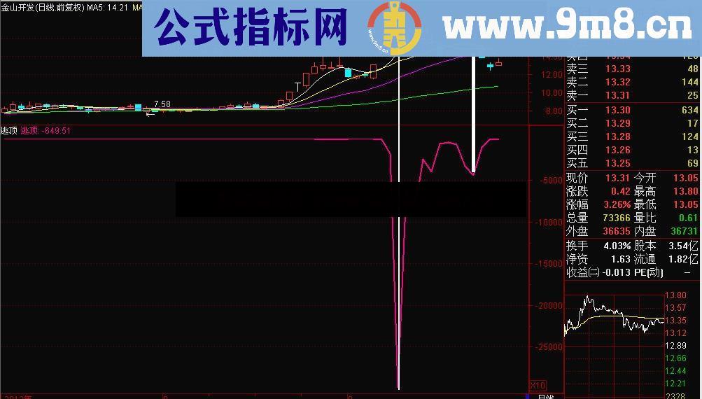 最神奇、最实用和最精准的逃顶指标公式 源码