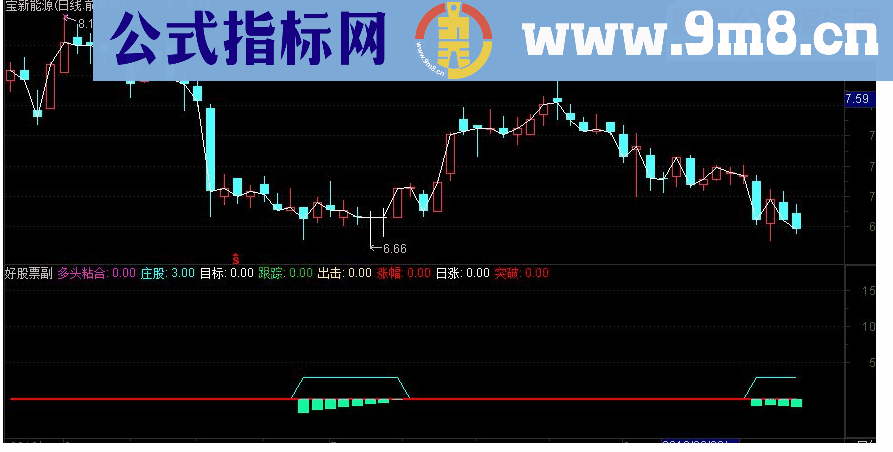 通达信大三浪 多头粘合副图指标源码