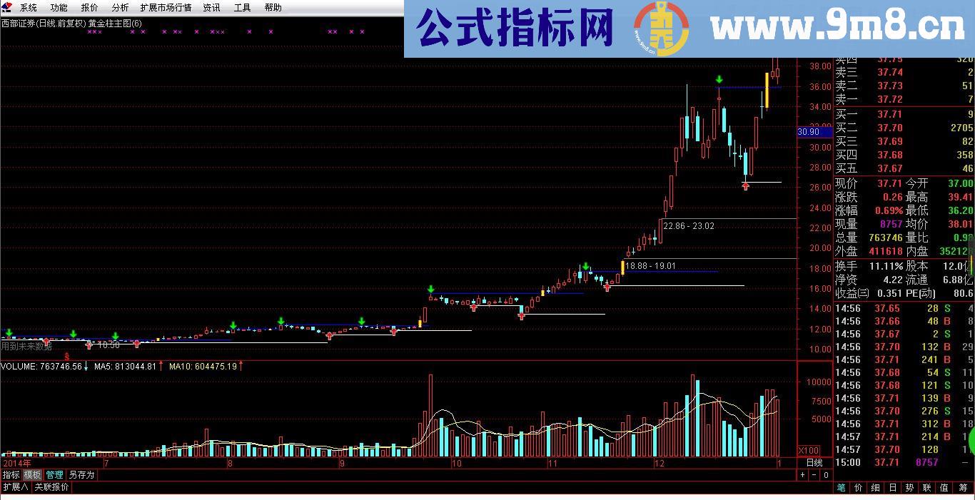 支撑压力主图公式 源码