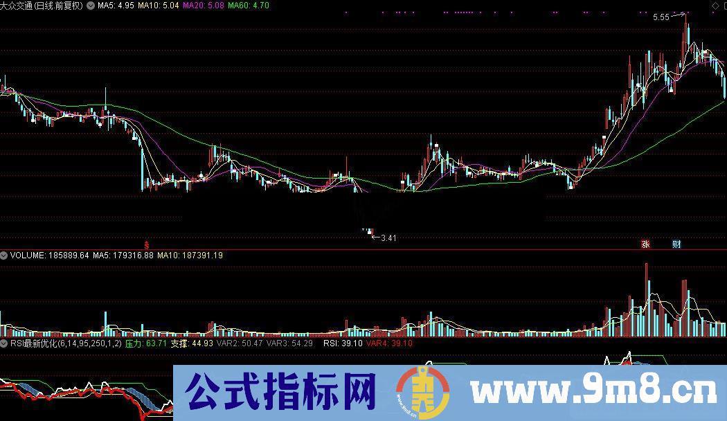 通达信RSI源码最新优化版