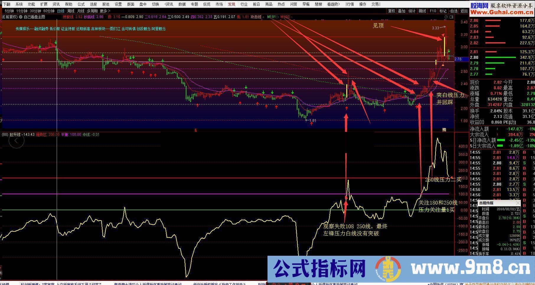 通达信大牛操盘指标主图贴图