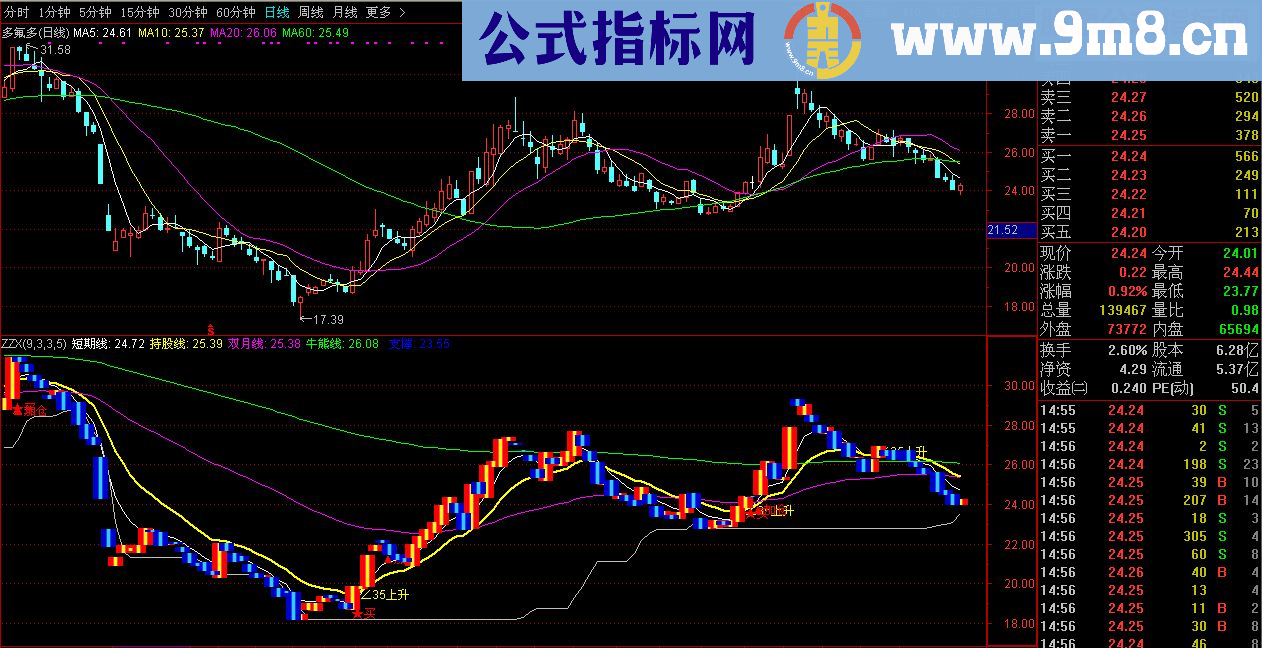 通达信买点+ 35上升（副图源码贴图）