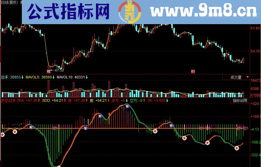 同花顺多空对决副图源码