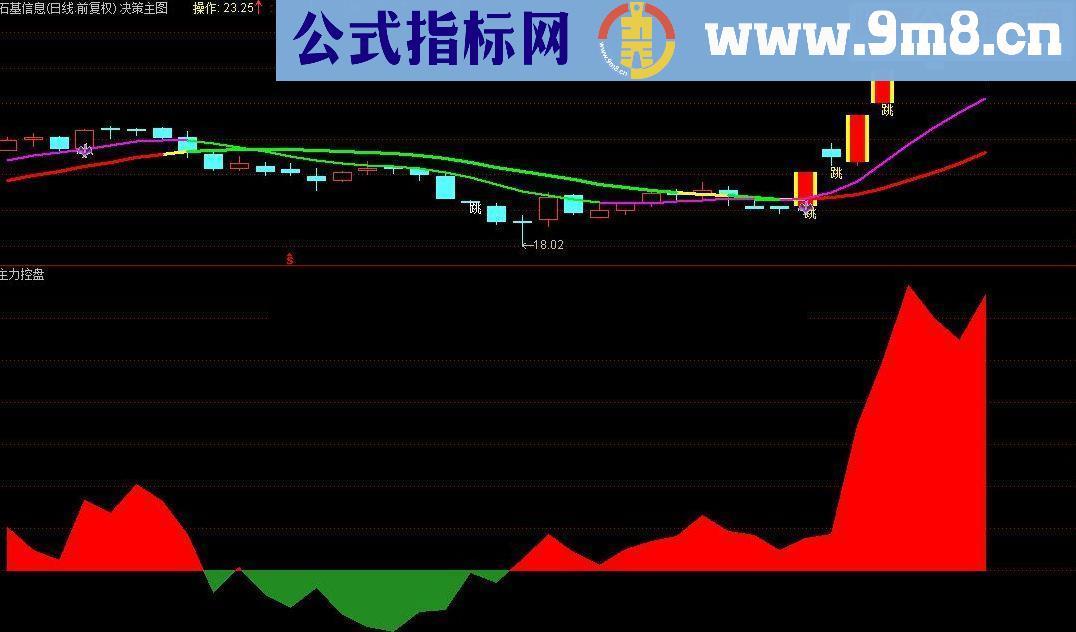 通达信主力控盘系统自带稍做优化