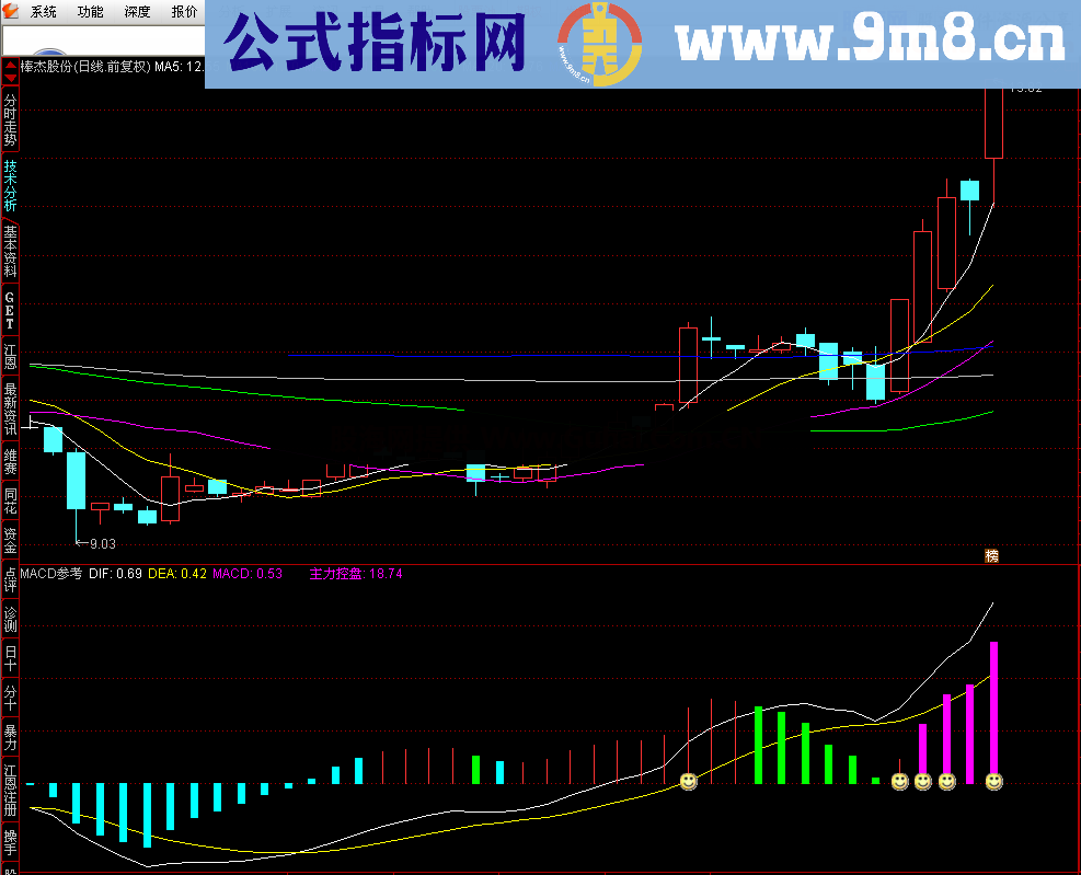 MACD参考（源码 副图 通达信 贴图）