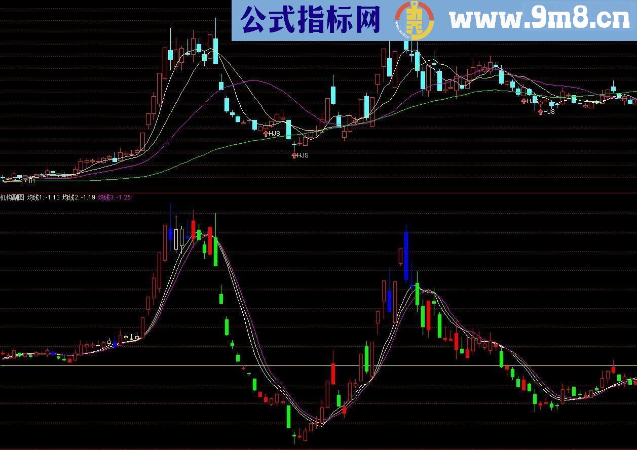 通达信经典副图（指标副图 无未来）