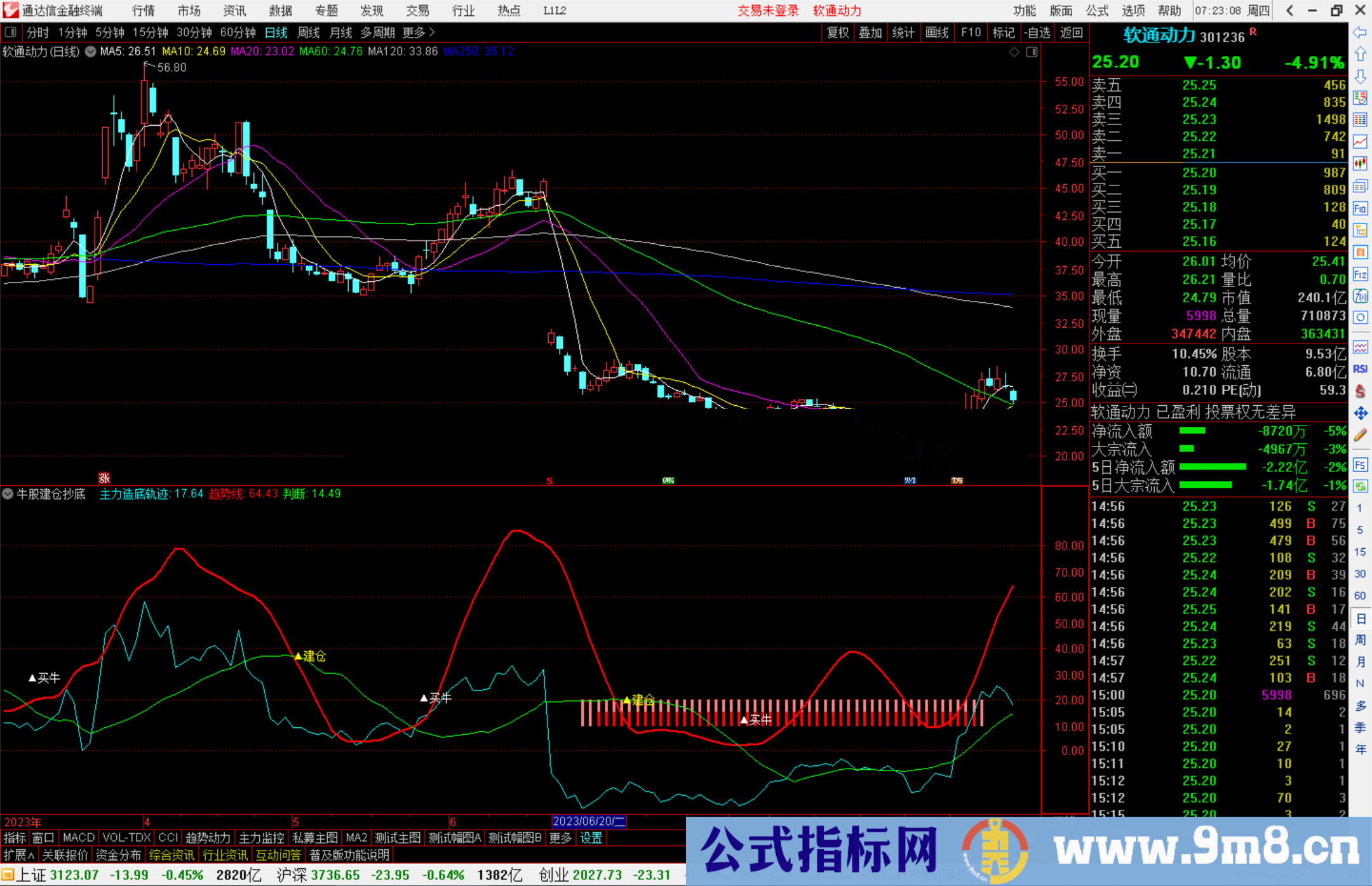 通达信牛股建仓抄底公式副图源码