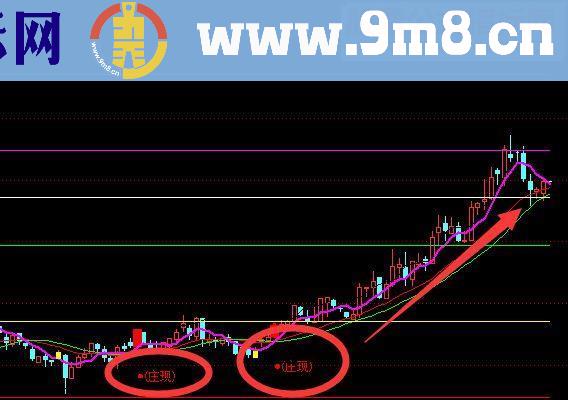 通达信跟庄公式（珍藏版主图 贴图）