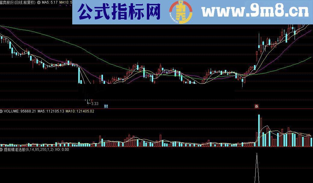 通达信提前精准选股公式