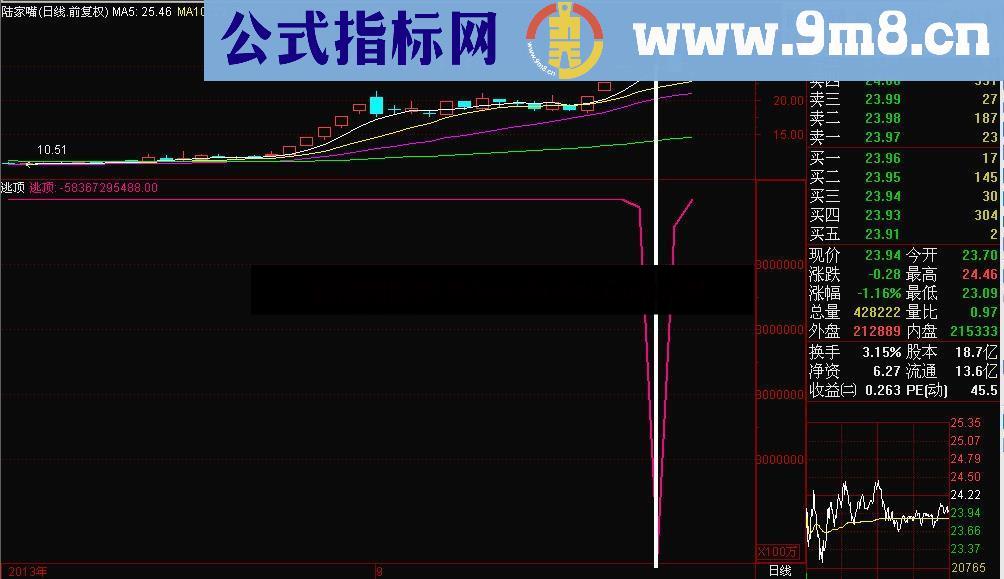 最神奇、最实用和最精准的逃顶指标公式 源码