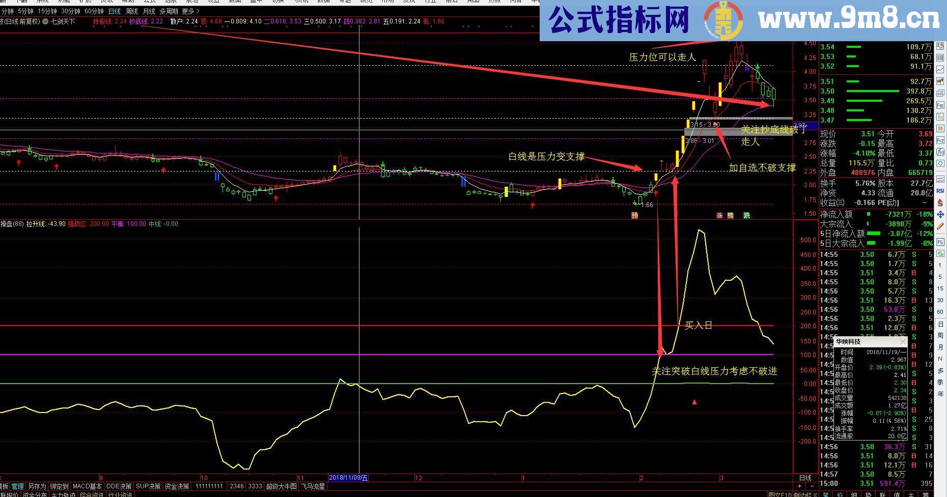 通达信大牛操盘指标主图贴图