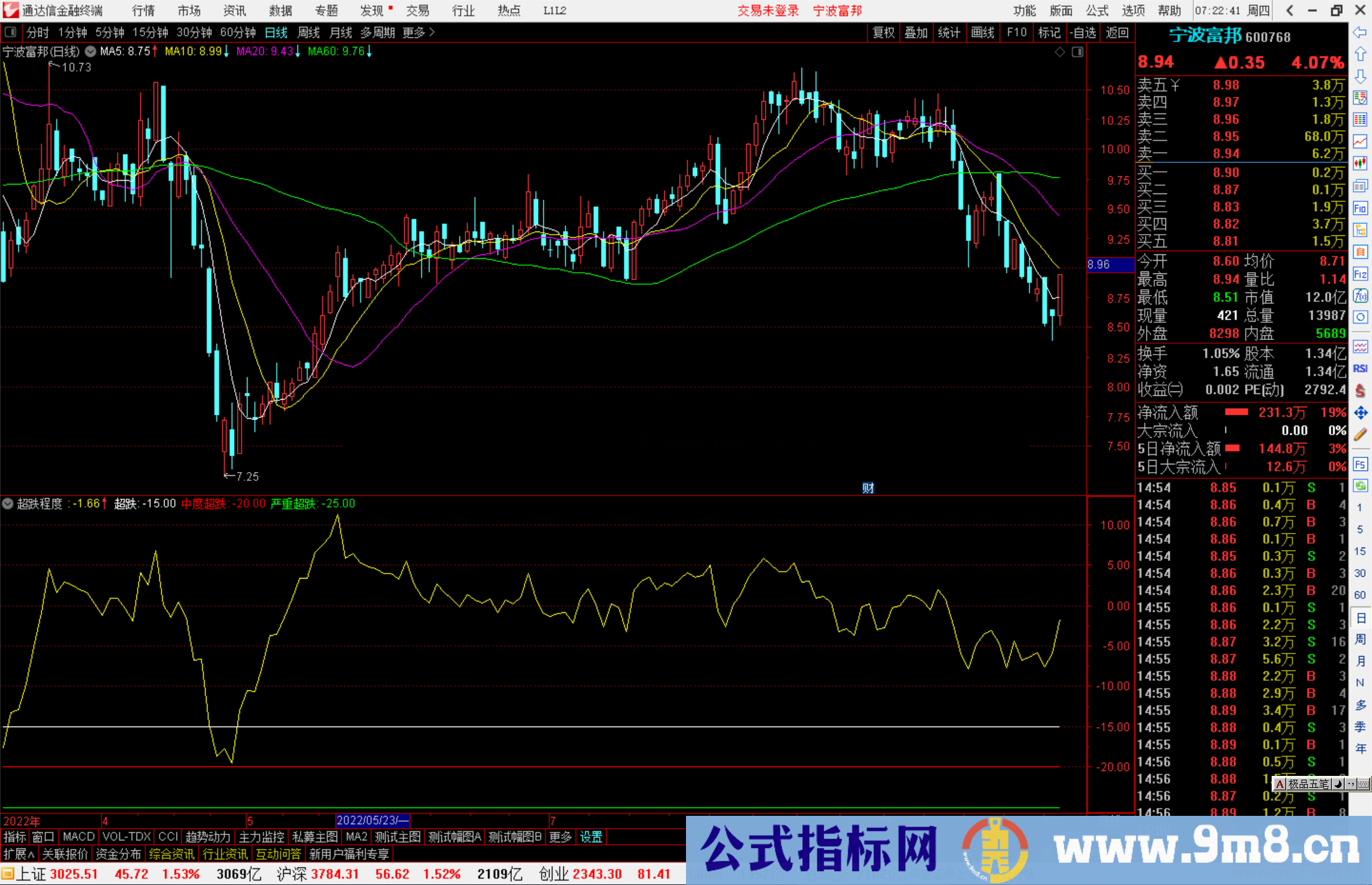 通达信超跌程度指标公式源码附图