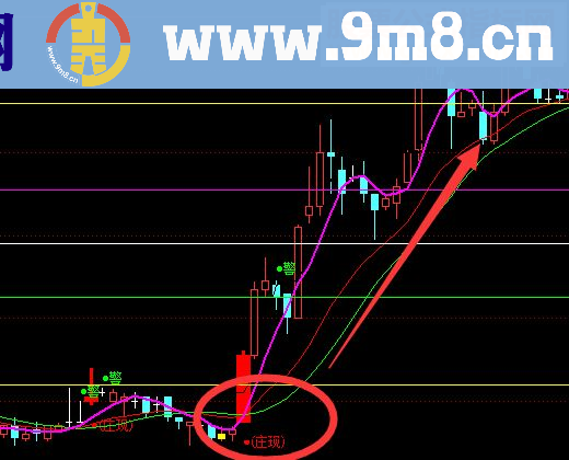 通达信跟庄公式（珍藏版主图 贴图）