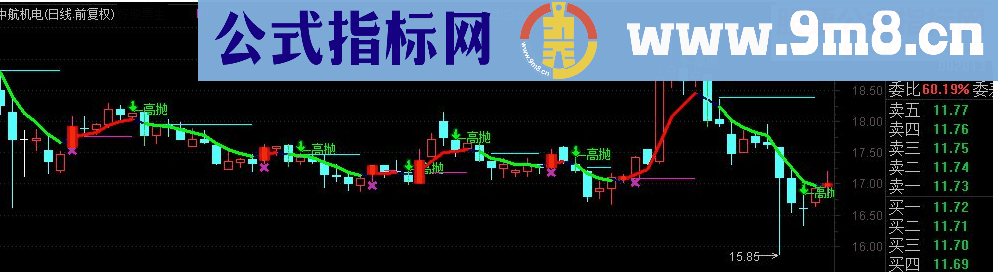 通达信极品三色线主图源码指标