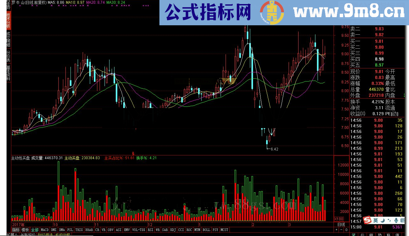 通达信主动性买盘源码再来一个好公式