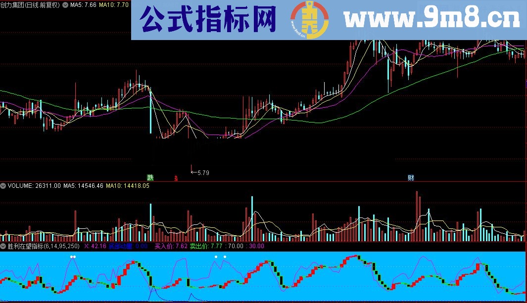 通达信胜利在望公式源码贴图