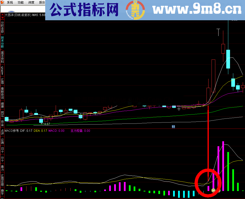 MACD参考（源码 副图 通达信 贴图）