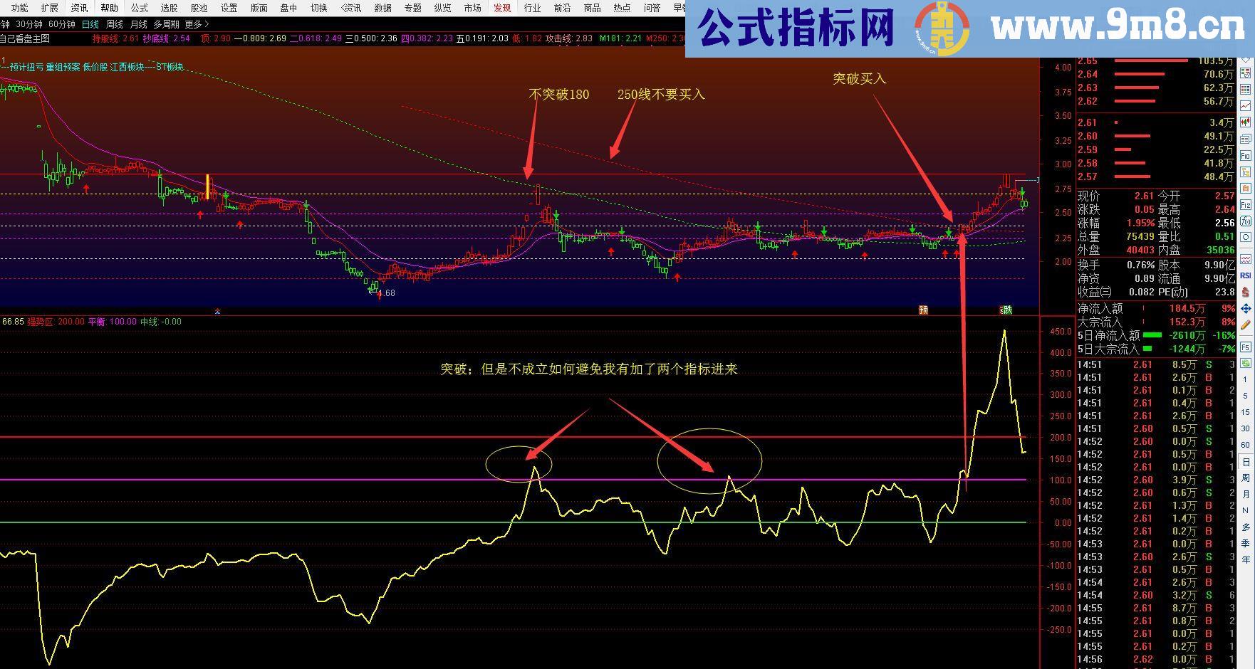 通达信大牛操盘指标主图贴图