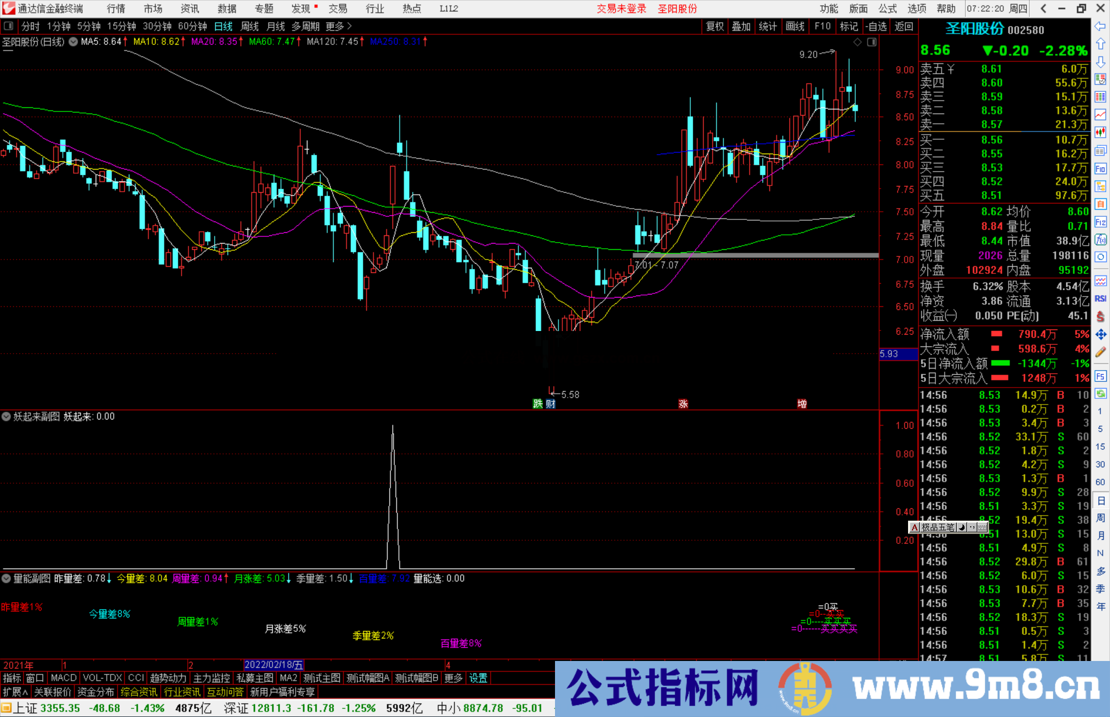 通达信妖起来副图指标 一妖起来就是连板不停 源码