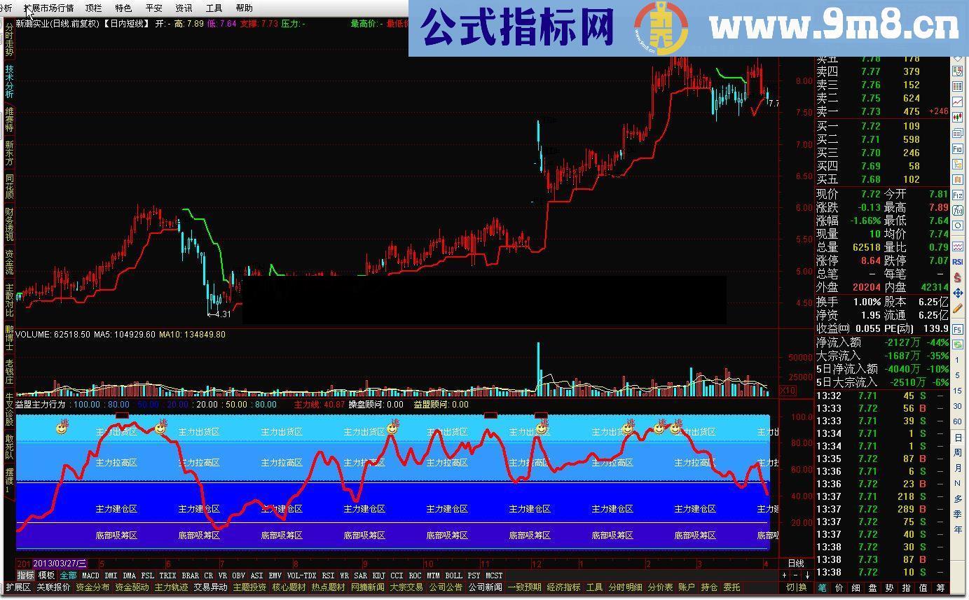 通达信益盟主力行为识别系统