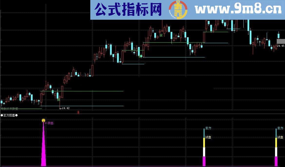 通达信优化单阳不破指标