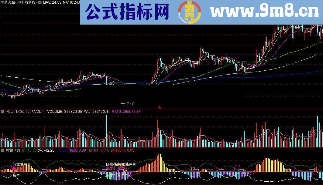 通达信威震八方－－洞悉主力进出指标公式