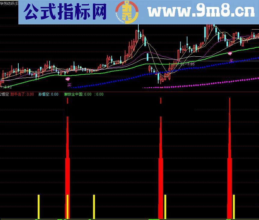 悟空放牛 解放全国散户 短线必赚