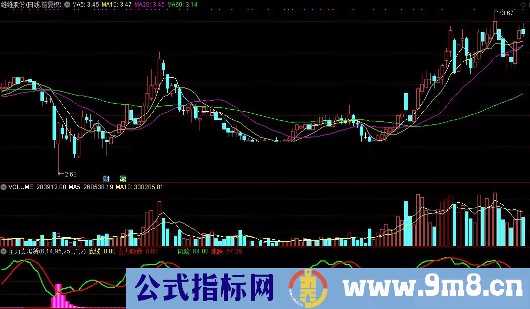 通达信力真吸货公式源码贴图