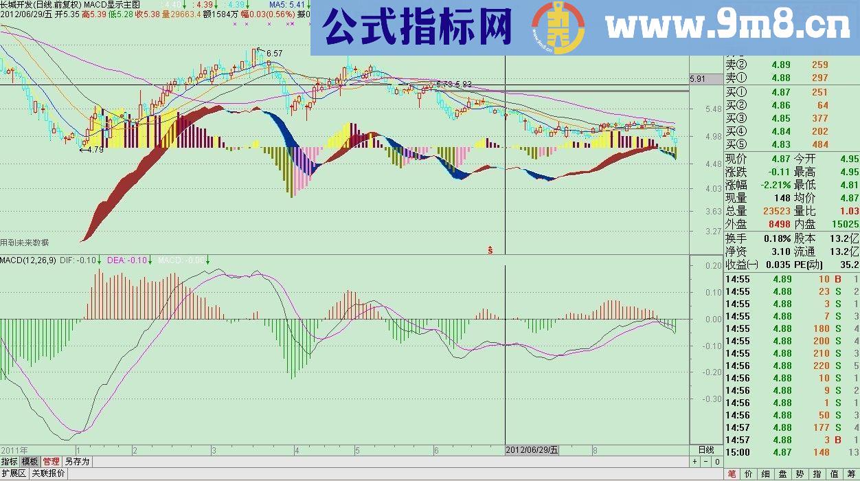 通达信MACD显示在主图源码附图