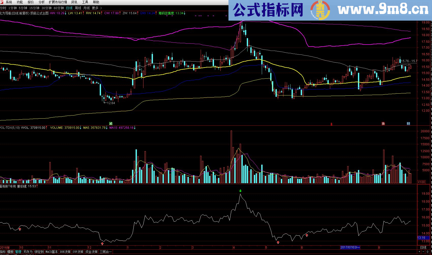 通达信新版筹码顶底（源码主图贴图）